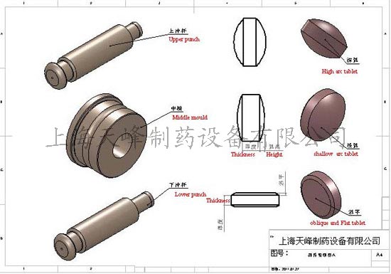 BGW-E intelligent film coating machine